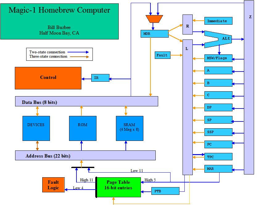Working Microcode